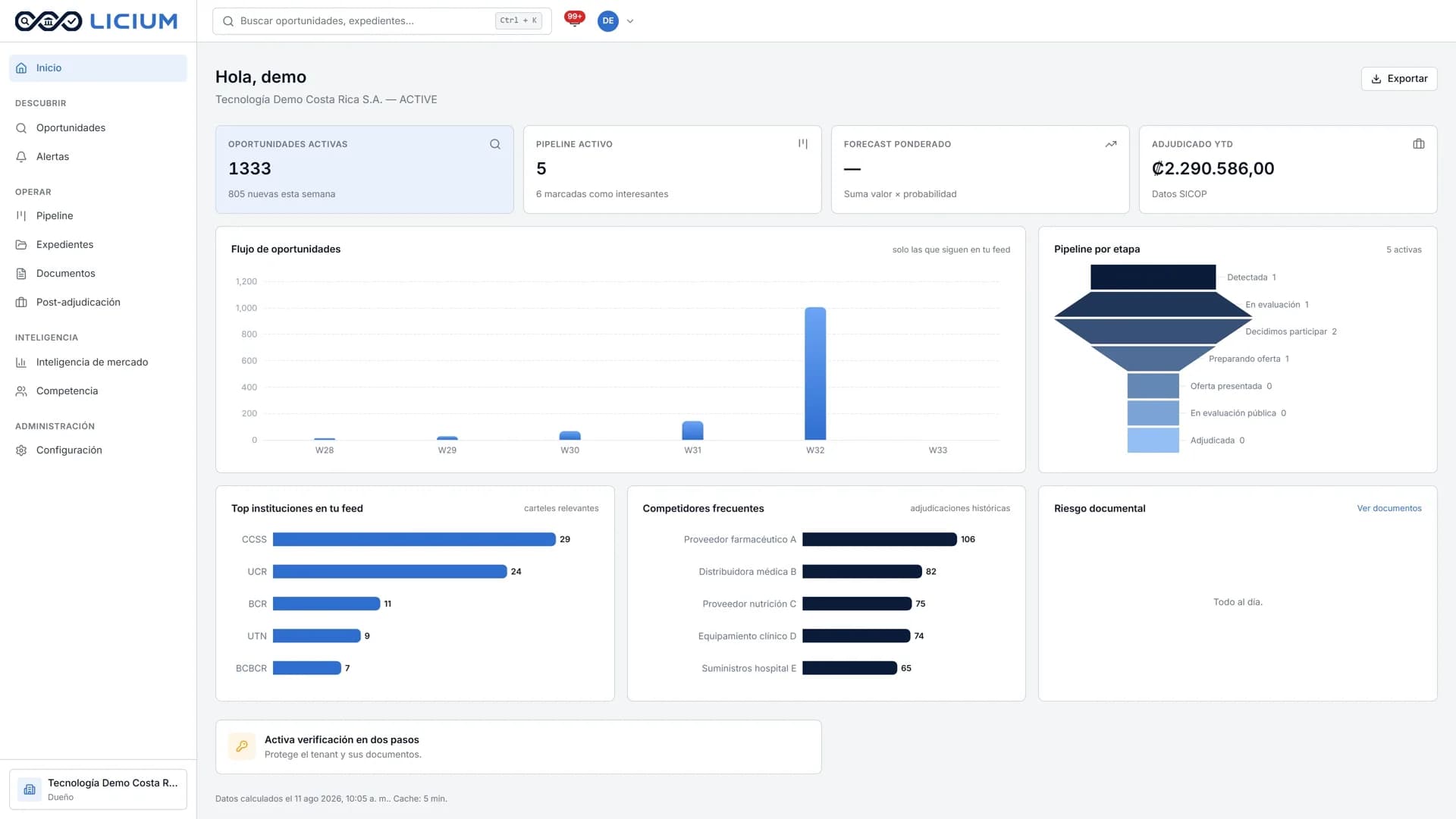 Licium dashboard